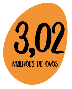 Galavos Statistic: 3.2 Million Eggs pm